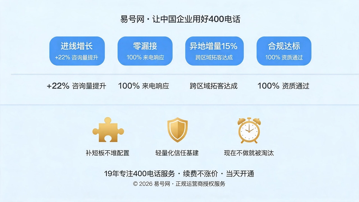 60天落地数据与三大复盘示意图