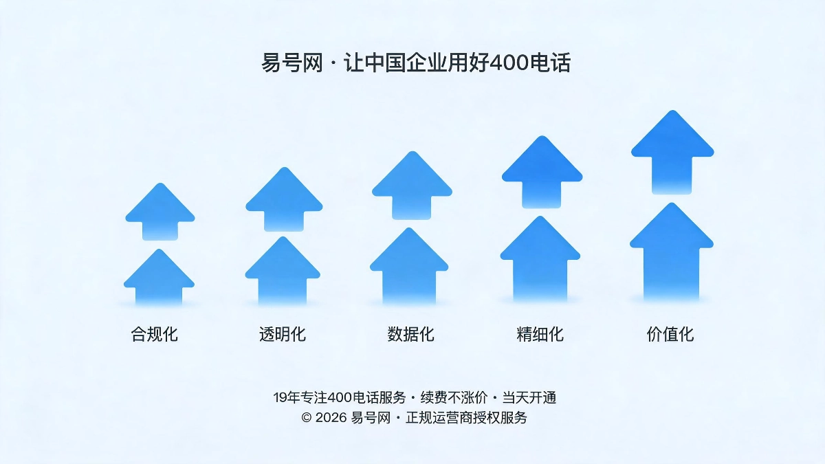 未来行业五大发展方向示意图