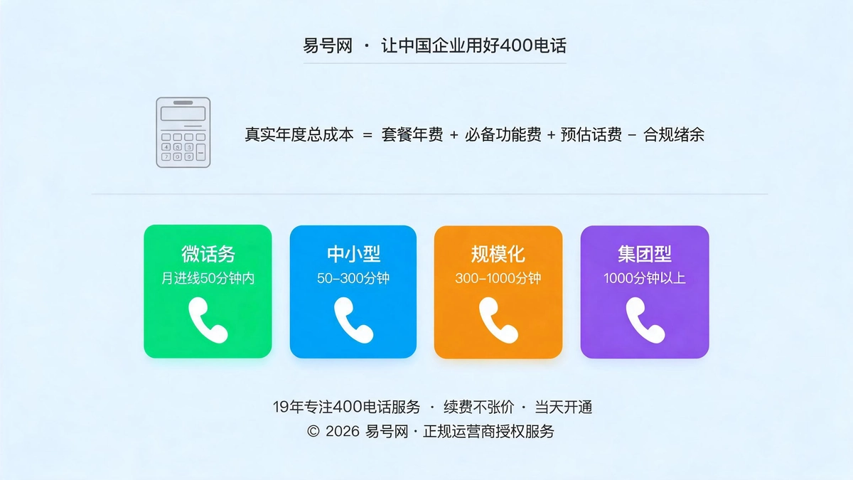 按话务量精准套餐匹配方案示意图