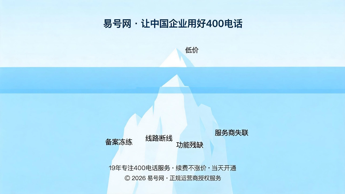2026年企业更换400服务商复盘