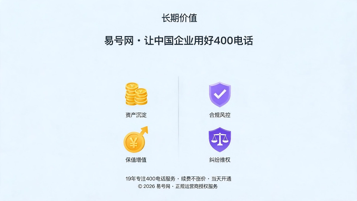 400电话长期核心价值与隐形风控价值示意图