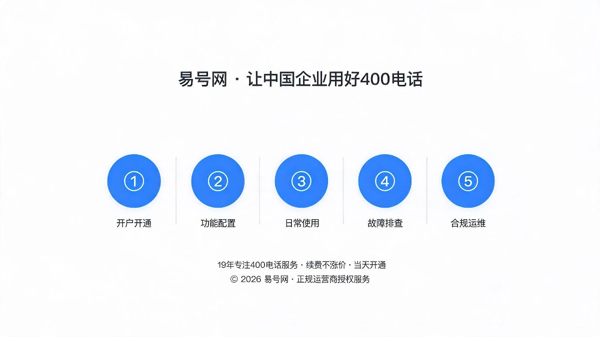 日常使用与功能配置类疑难解答示意图