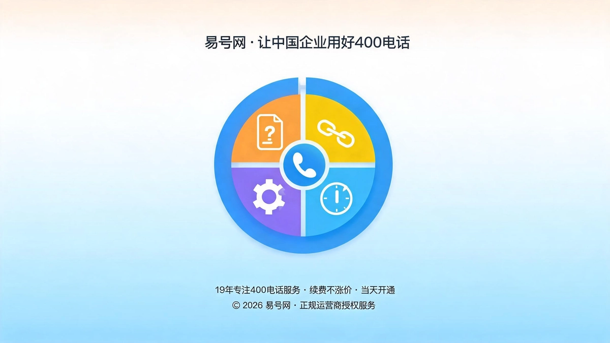 400电话运维隐形深坑解析封面图