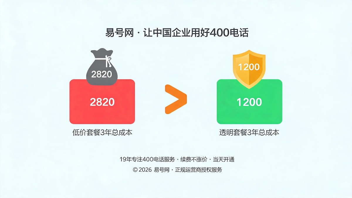 TCO全周期成本测算对比示意图