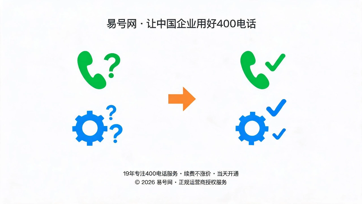 400电话功能异常故障排查示意图