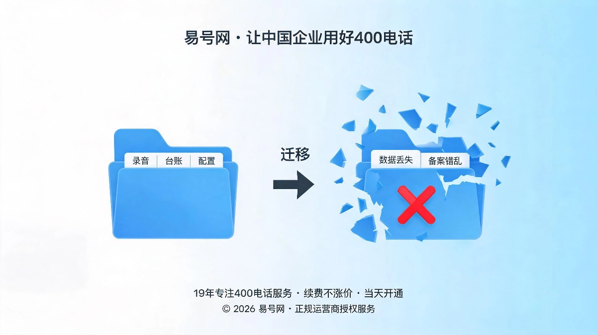 400号码迁移过户实操避坑封面图