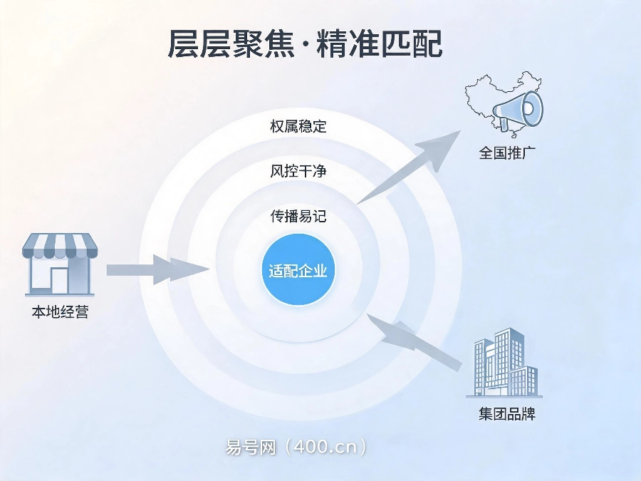 2026年企业400电话科学选号全攻略