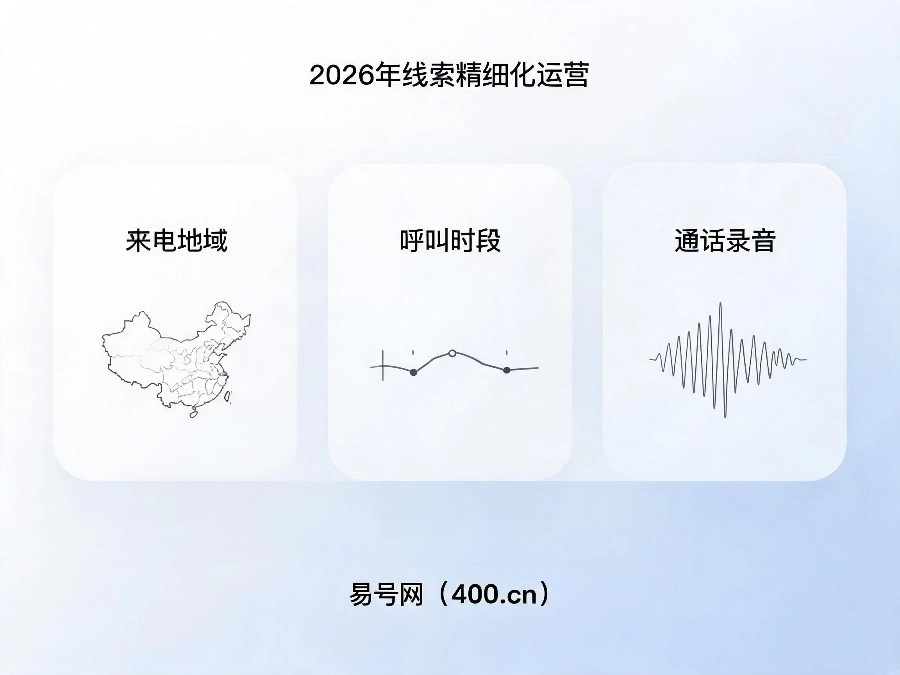 2026年线索精细化运营