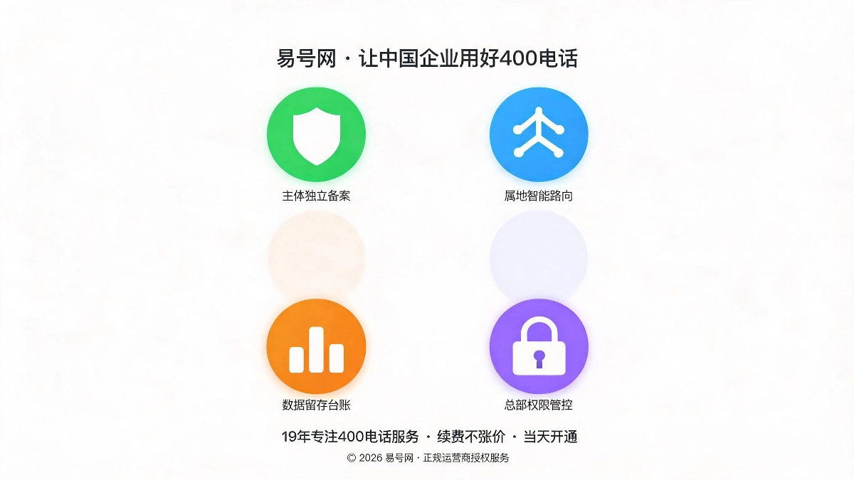 400热线属地智能路由解决方案示意图