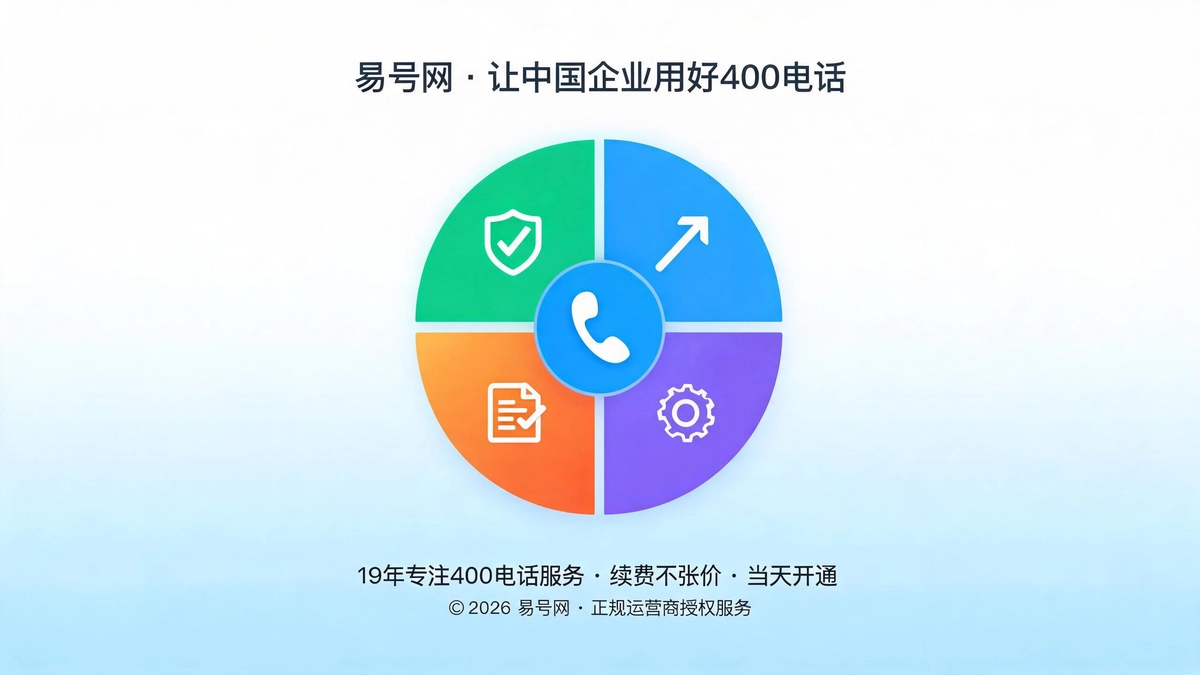 400电话量化价值全解析封面图
