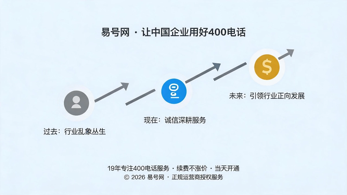 品牌愿景与行业引领示意图