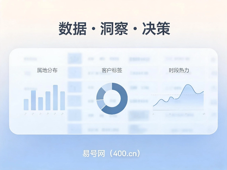2026年400电话智能来电画像系统解析