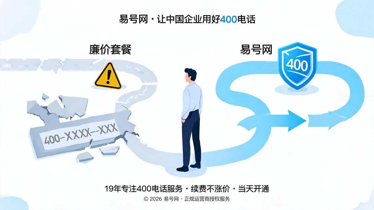 2026年企业400服务商迁移实操
