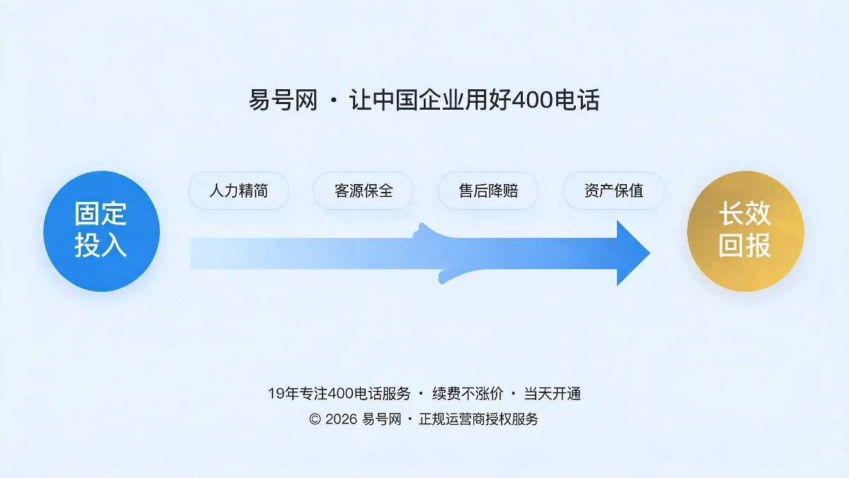 400电话隐性节流价值总结示意图
