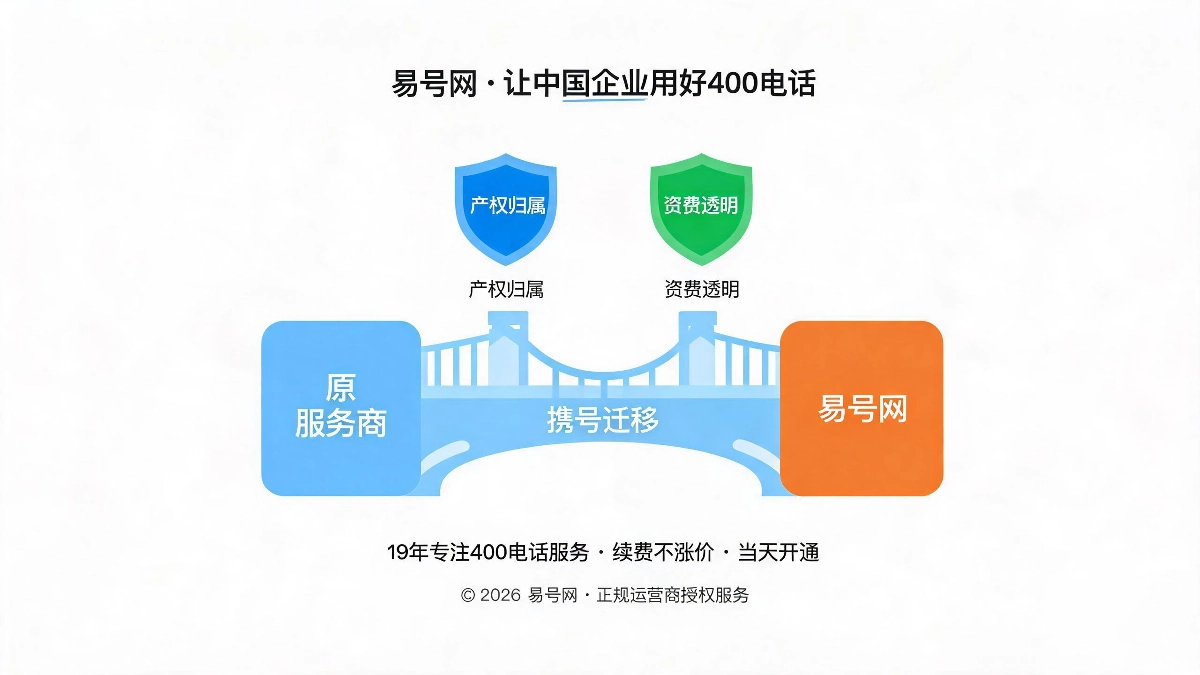 易号网携号迁移与资费透明优势