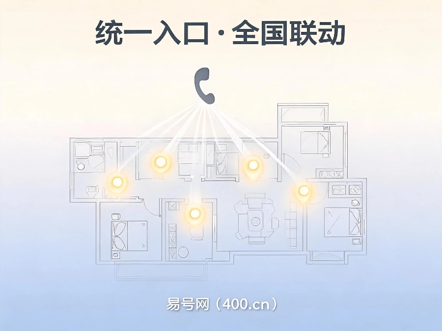 2026年家装连锁品牌400热线升级案例