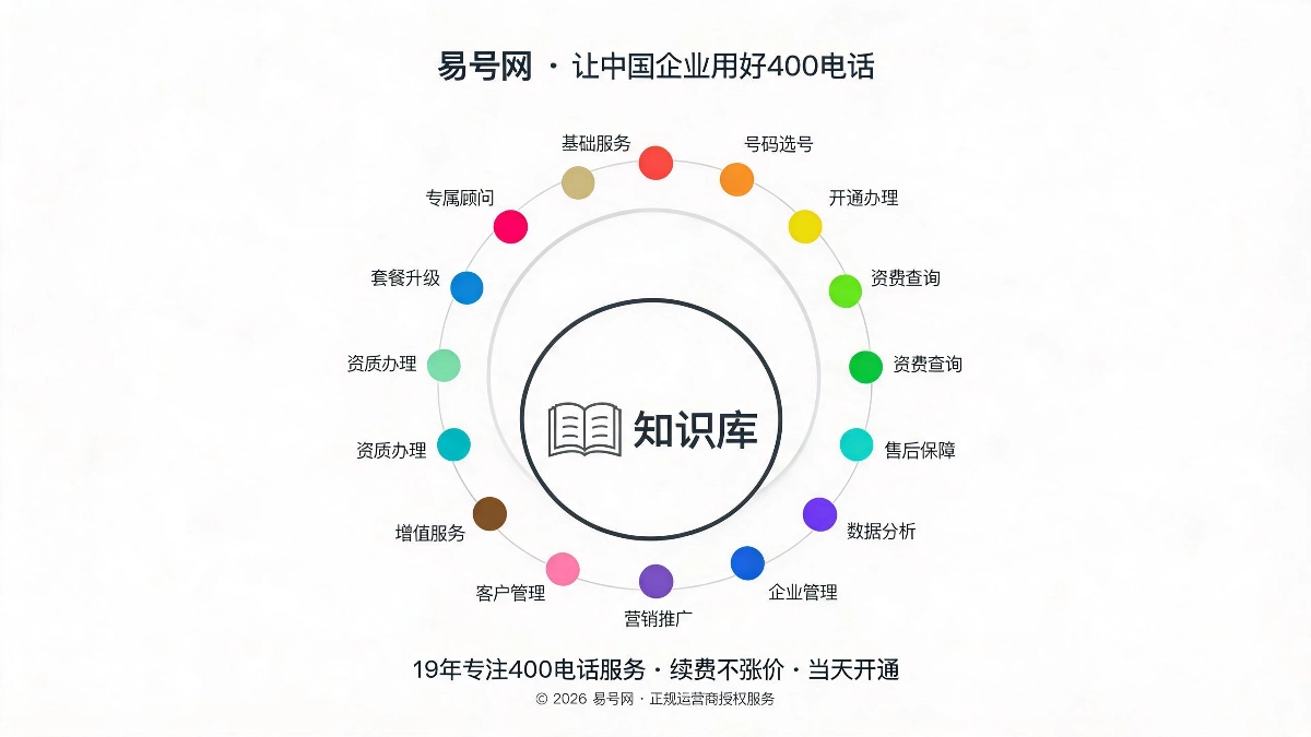 碎片信息与系统知识对比示意图