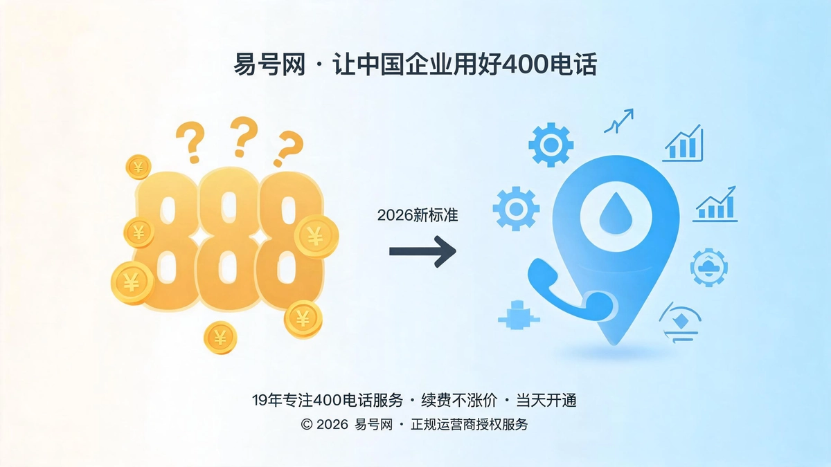 400电话属地适配选号新标准封面图