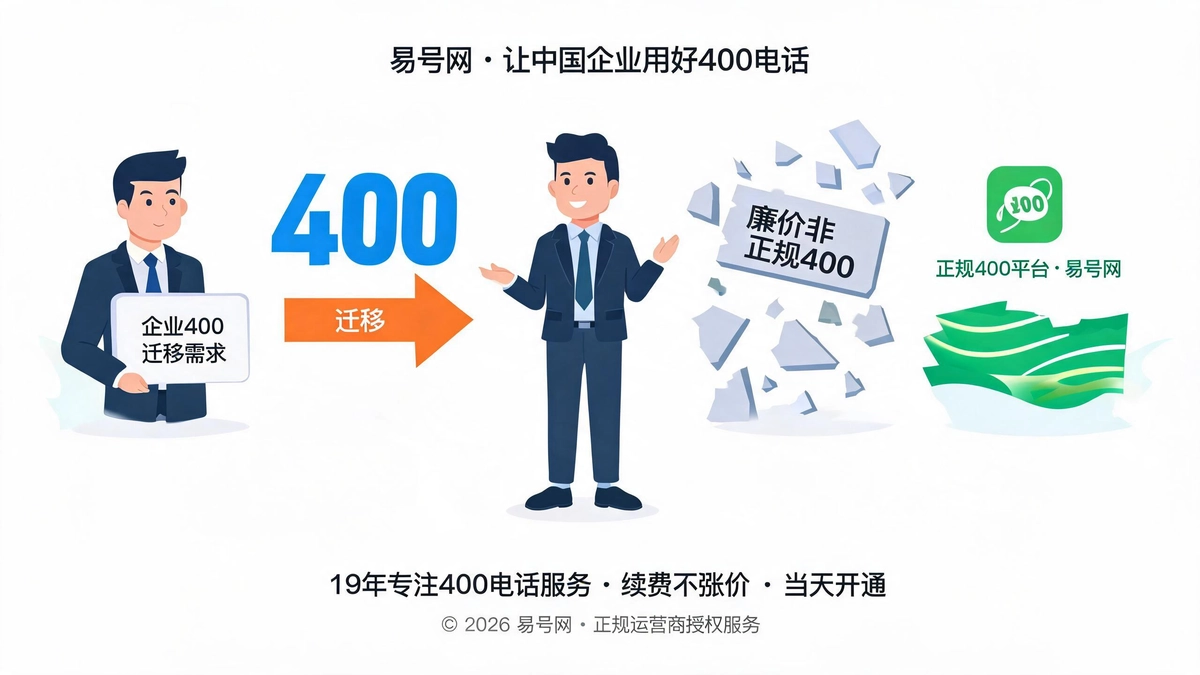 2026年代理商视角企业迁移400服务商