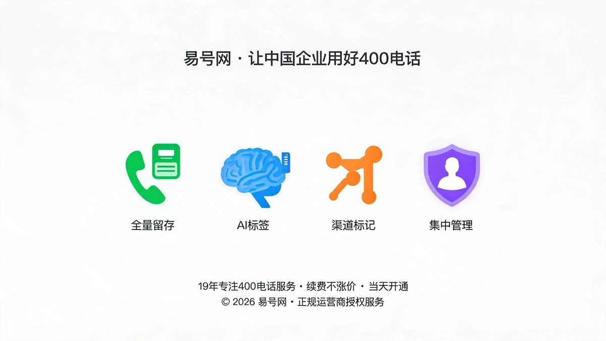四大线索资产化能力示意图