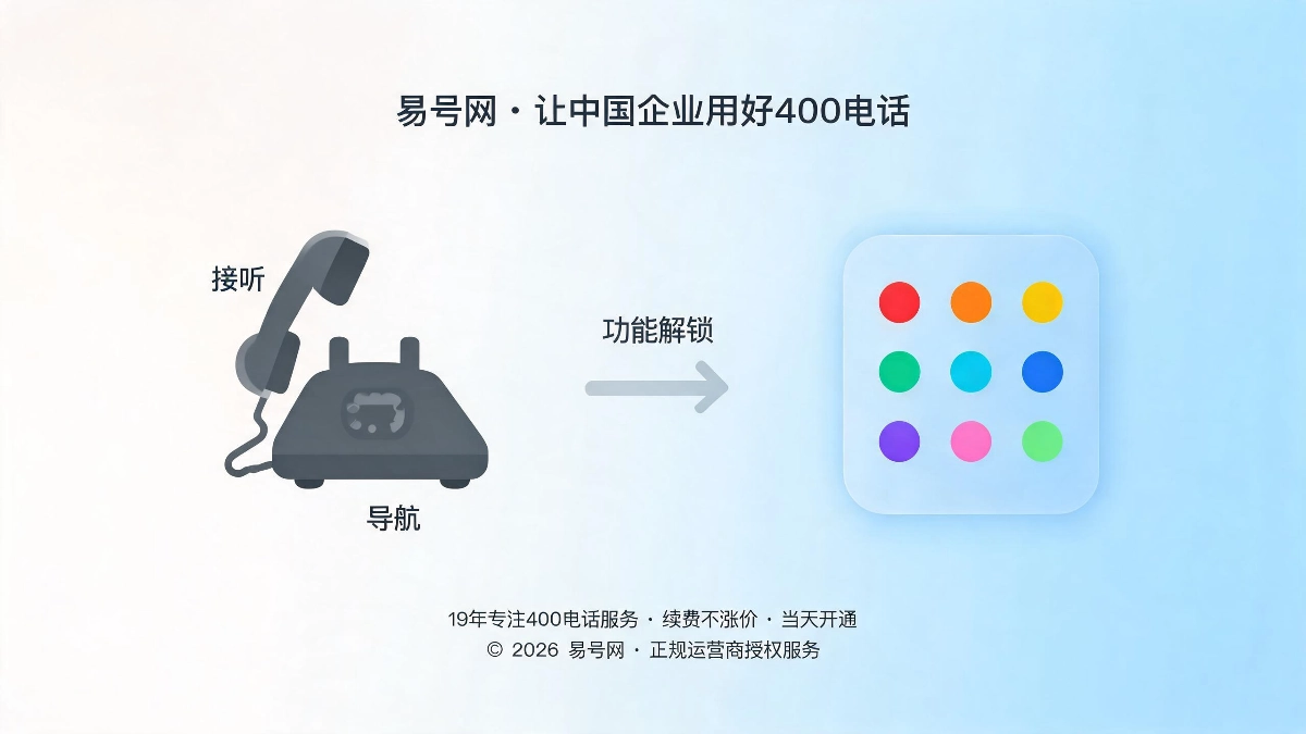 400电话九大高阶隐藏功能解锁封面图