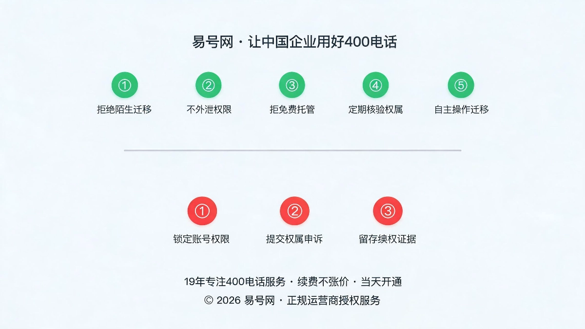 两大新型骗局防范方案与应急止损示意图