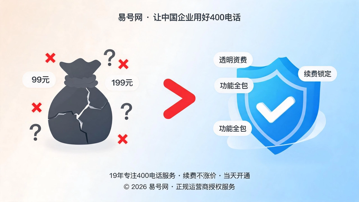 400电话套餐性价比核算体系封面图
