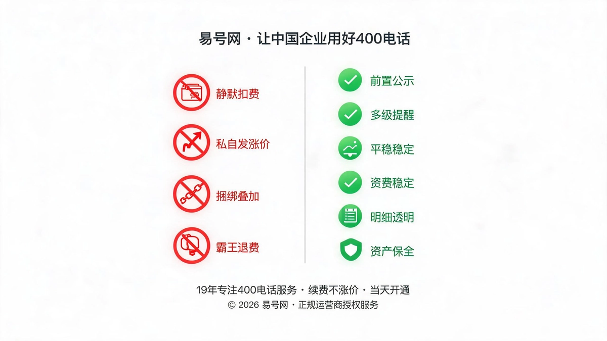 四大套路与五大诚信标准对比示意图