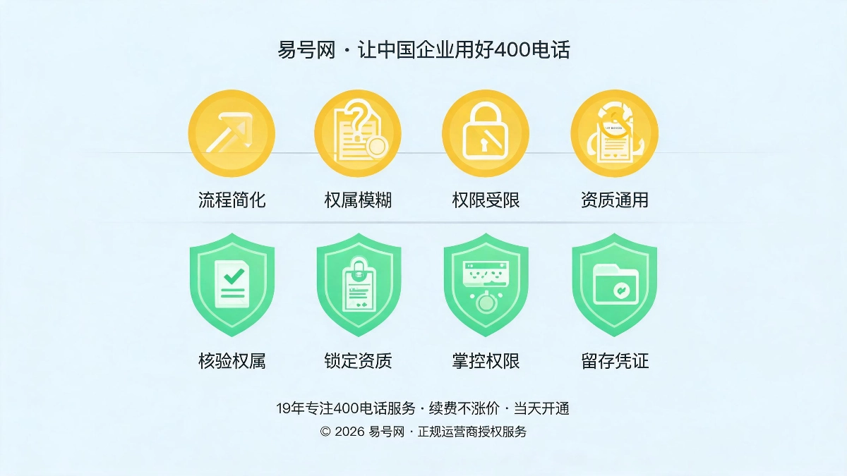 快速自查标准与长效防骗准则示意图