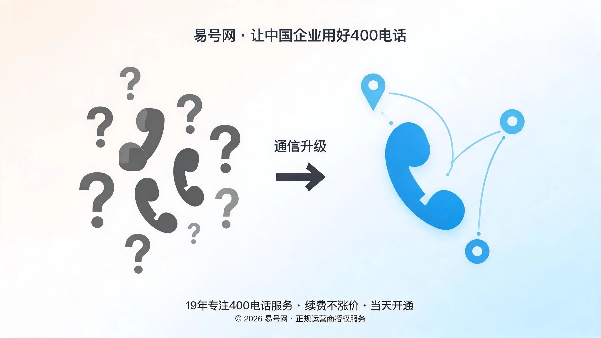 中小教培机构通信升级实战封面图