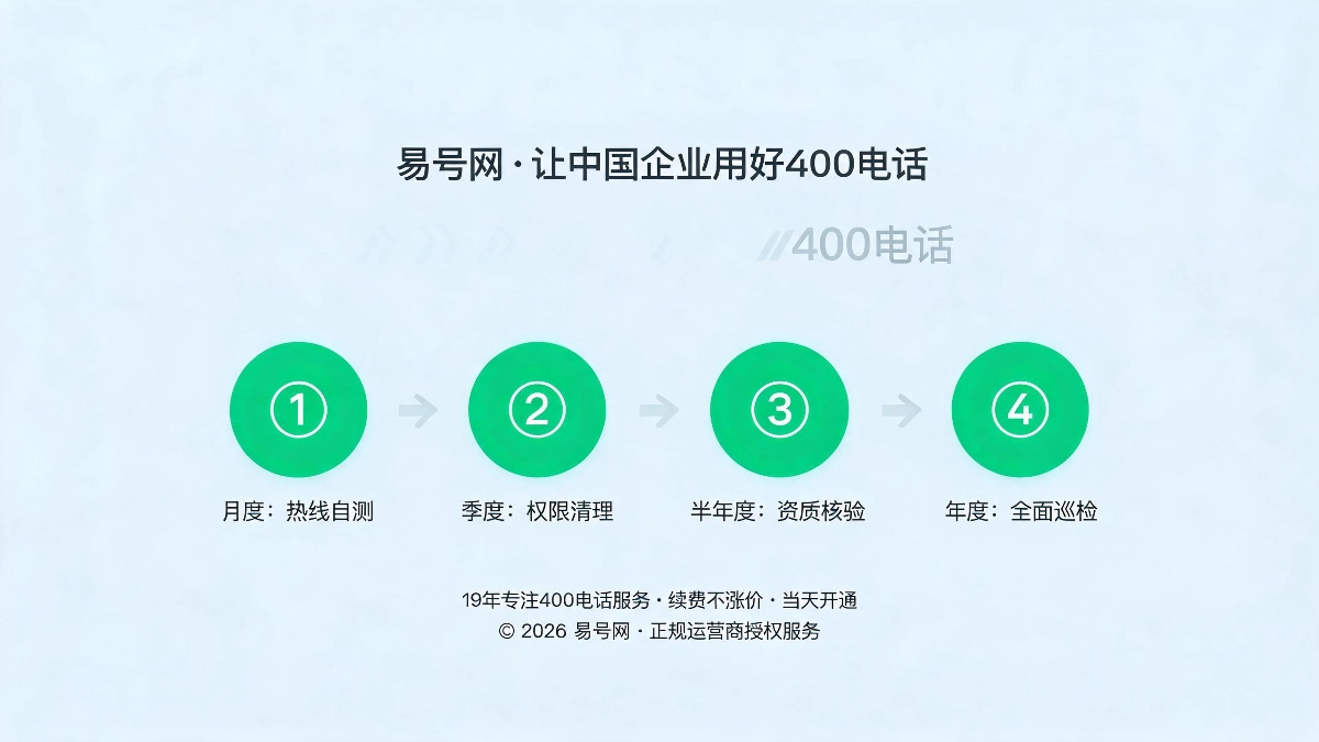 四步标准化自查流程与避坑总结示意图