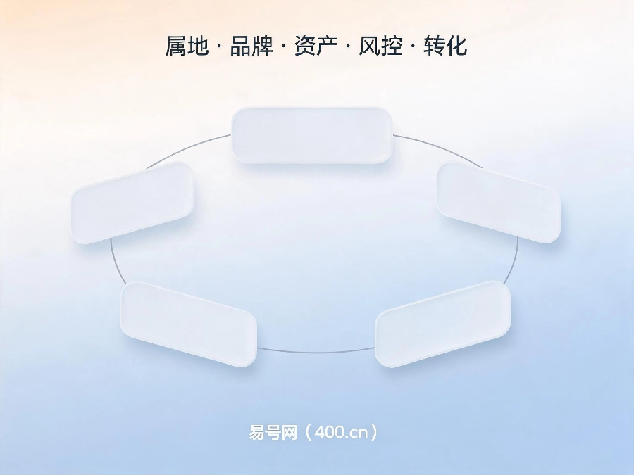 2026年400电话长效商业价值拆解