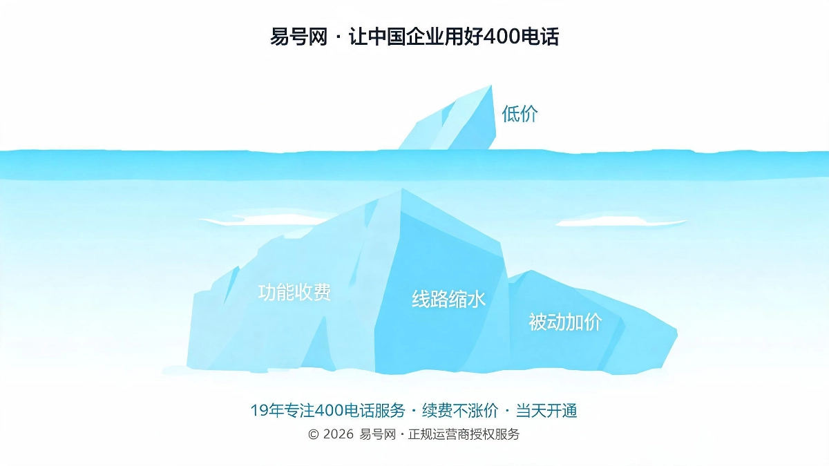2026年企业换400服务商真实复盘