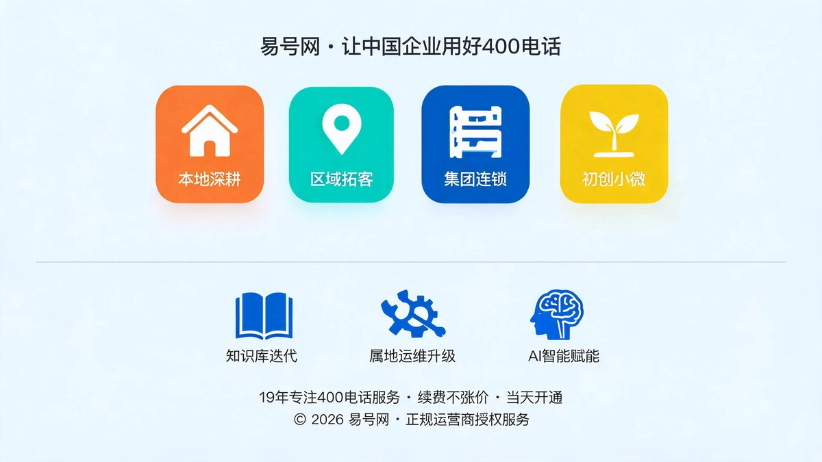 三类套餐总账对比与五大选型标准示意图