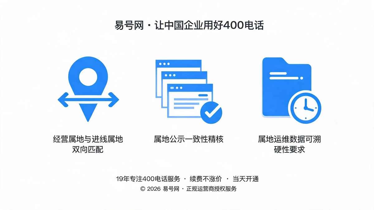 三大属地监管核心规则示意图