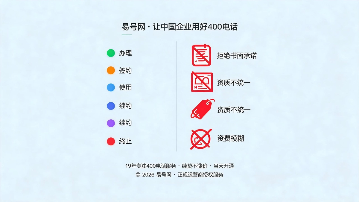 失信服务商快速甄别三信号示意图