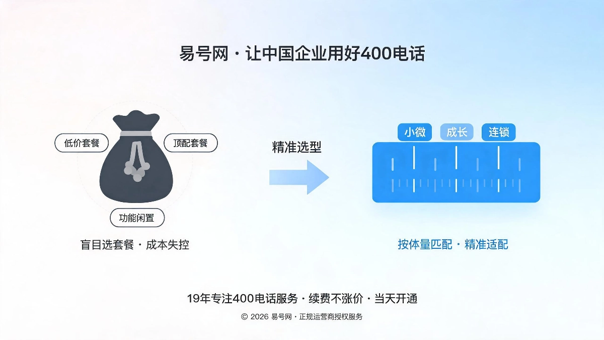 400电话套餐精准匹配指南封面图