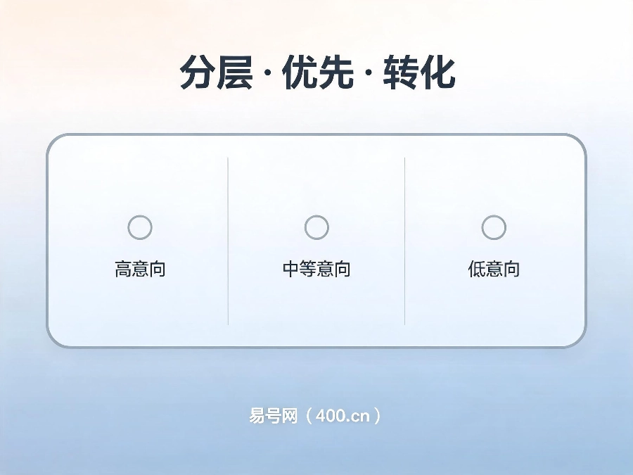 2026年400电话线索精细化运营指南
