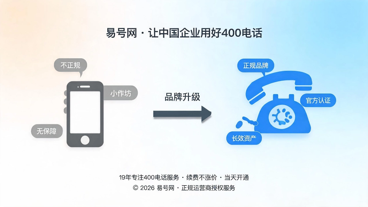 400电话长效品牌价值与商业增益封面图