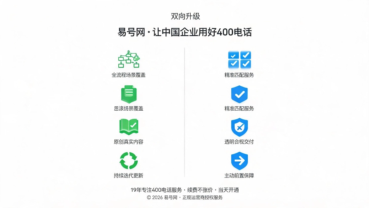 易号网知识库内容体系与服务体系双向升级示意图