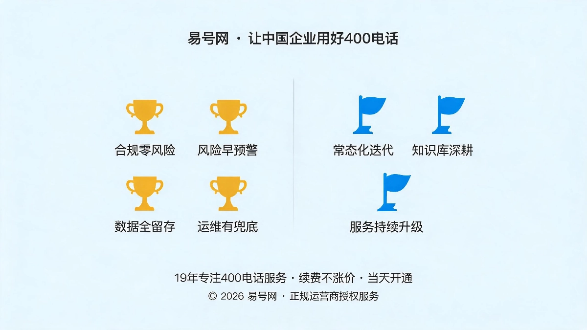 升级核心价值与未来规划示意图