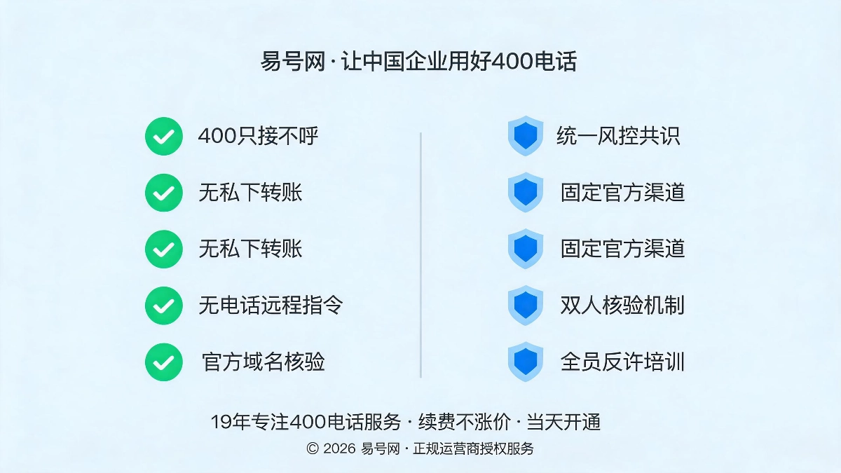 四大甄别要点与防控方案示意图