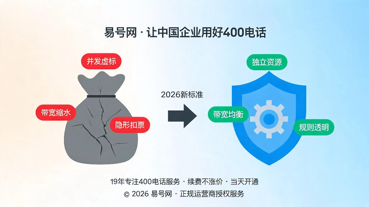 400电话套餐深层避坑解析封面图