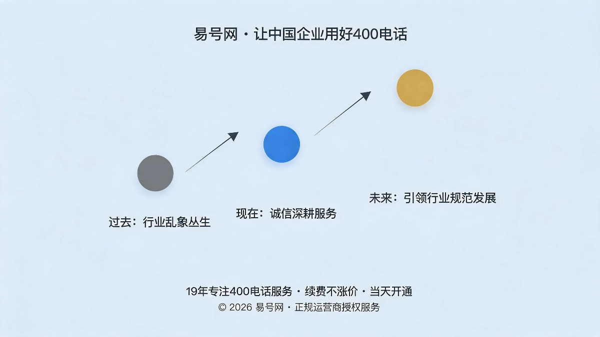 品牌愿景与行业引领示意图