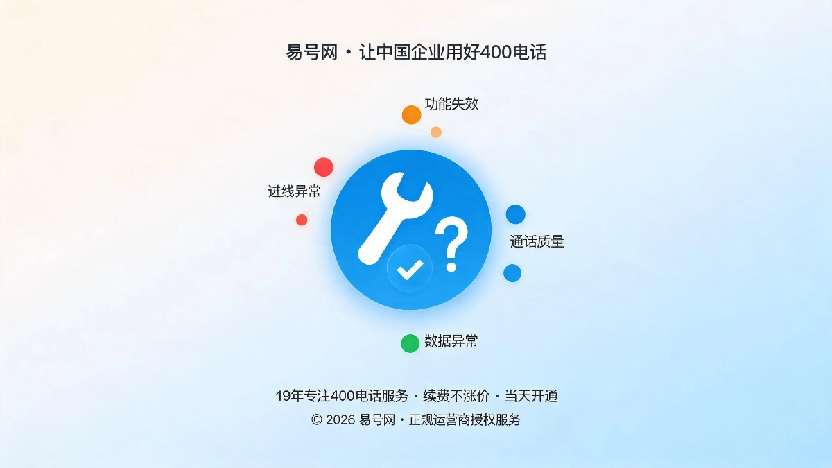 400电话日常运维自查指南封面图