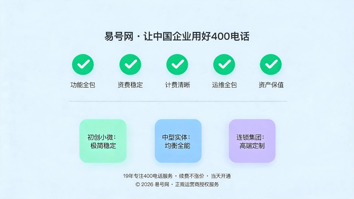 按企业体量精准套餐匹配方案示意图