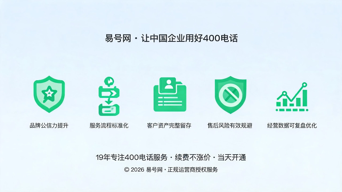 落地改造后企业实际提升效果示意图