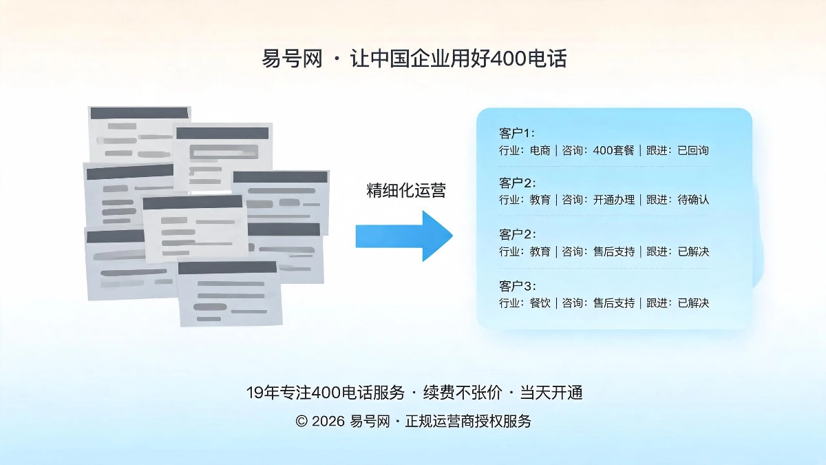 400电话来电标签分类与客户画像备注功能实操解析封面图