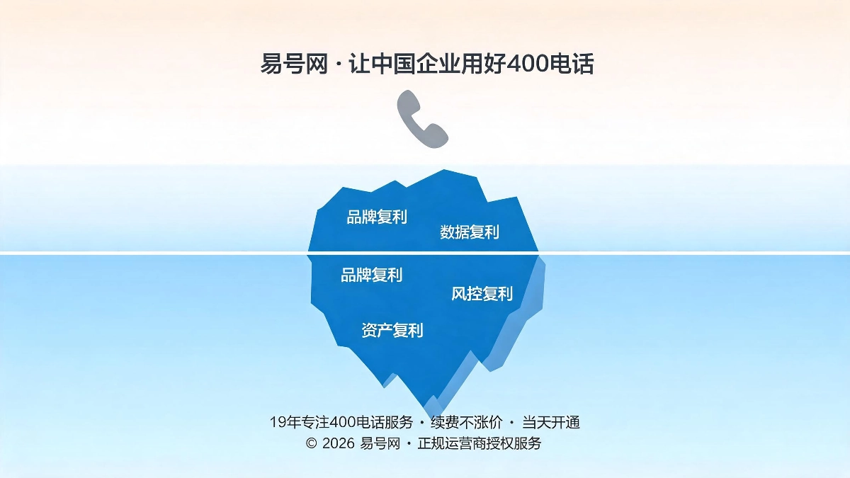 400电话隐形资产价值与长期品牌复利封面图