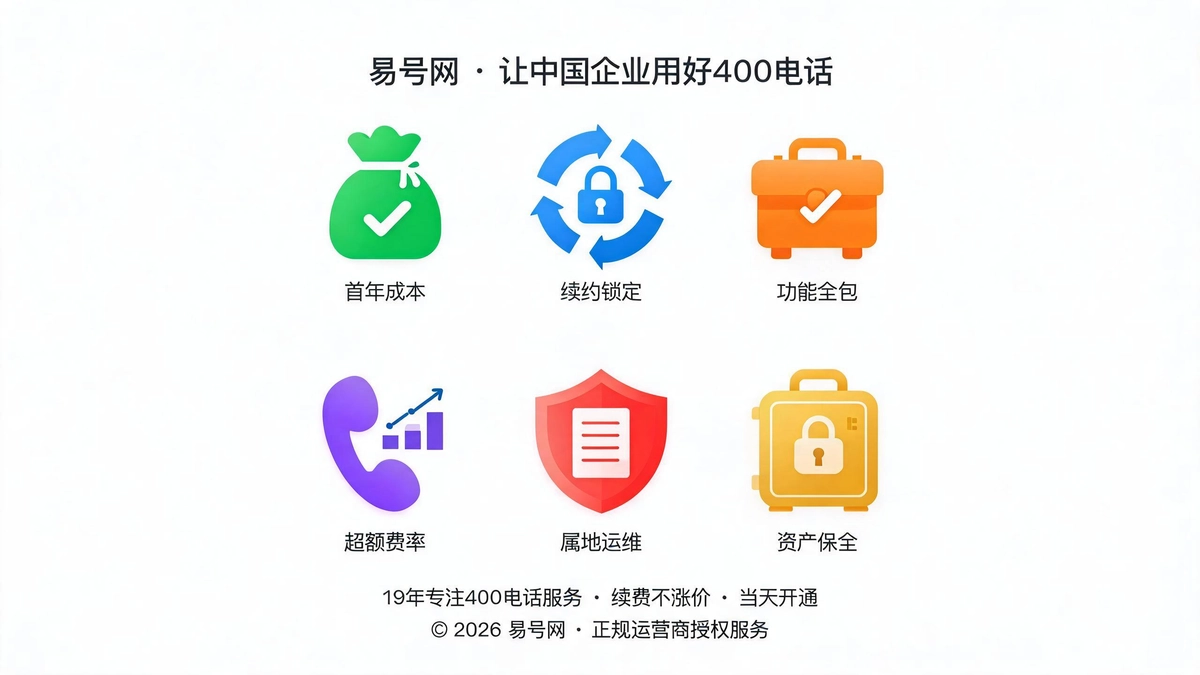 六大维度总账核算体系示意图
